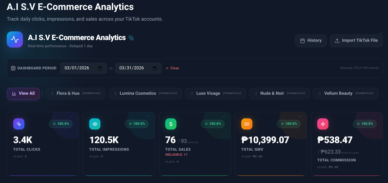 AI Team E-Commerce Analytics Portal